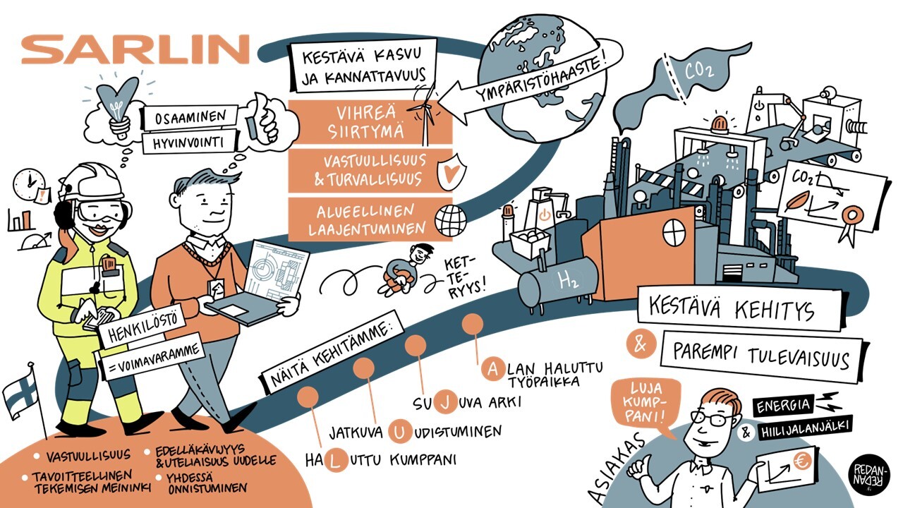 Sarlin tänään - Sarlin Oy Ab