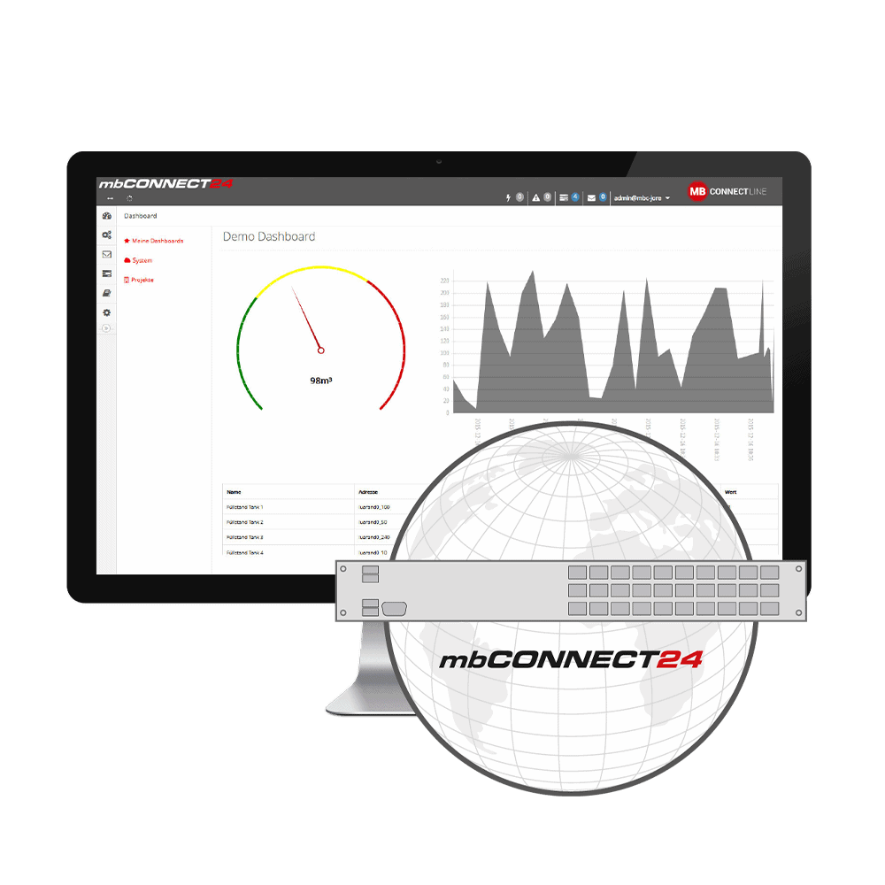 https://www.sarlin.com/hubfs/AD/mbCONNECT%20p%C3%A4ivitys/mbconnect24_monitor_world.png