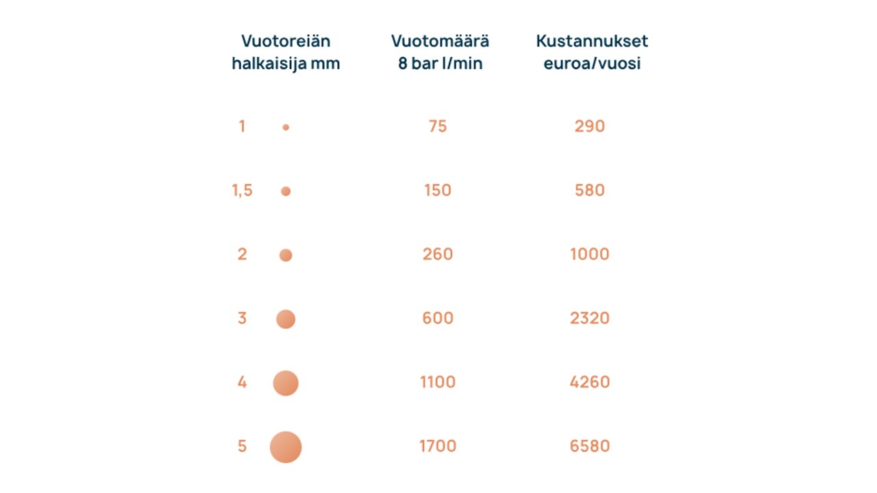 Paineilmavuodot_kuva